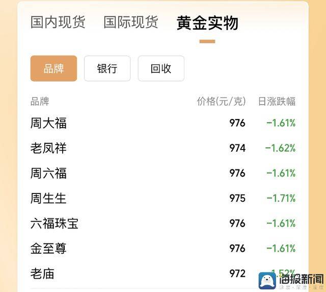 体重160斤以上的超重人群这类超肥超胖的人群