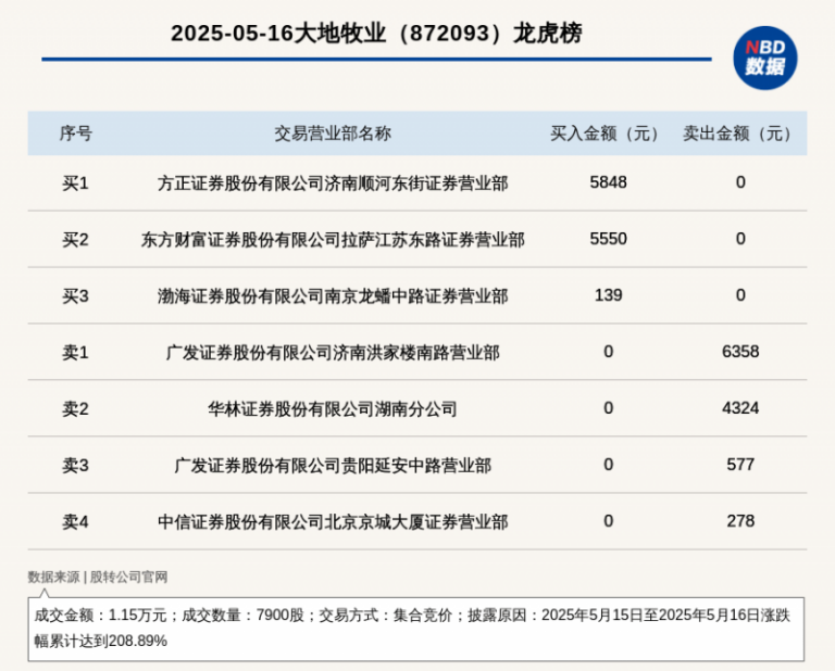 清明假期游客接待量比增42% 泉州文旅市场“春意盎然”