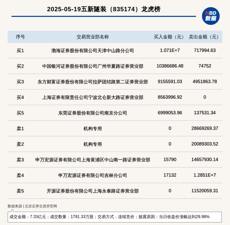 减肥小白入门必读：初级跑步瘦身计划