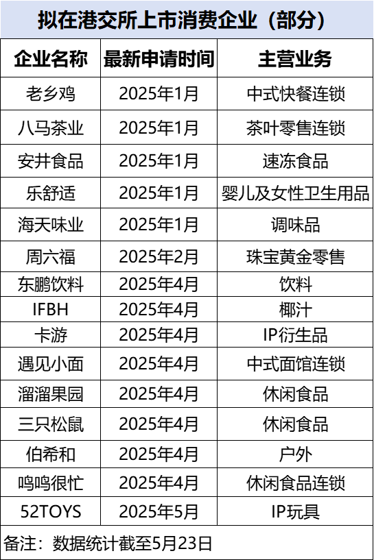 恋爱瘦身计划减掉腰间赘肉