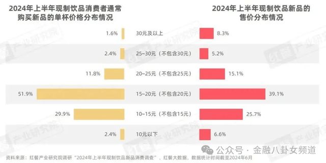 泉州多地下暴雨 高温暂减轻 将来两天午后多雷阵雨