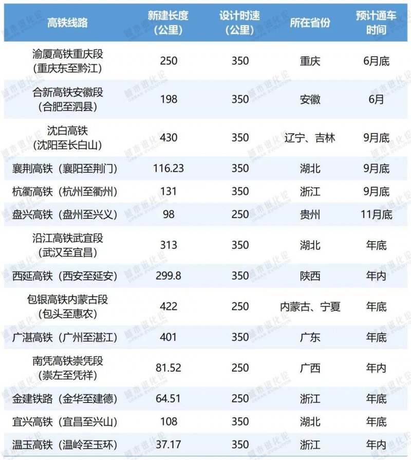 个性化瘦身计划完美出炉