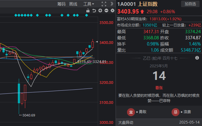 瘦身减肥计划 V2.0.3 安卓版