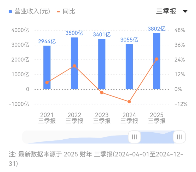 36岁的妻子竟然在1个月时间里“脱胎换骨”