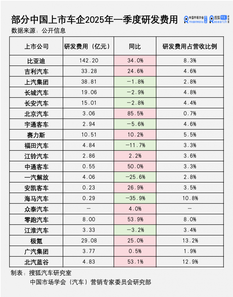 14位顶级医学学者组建THTL减肥计划学者团