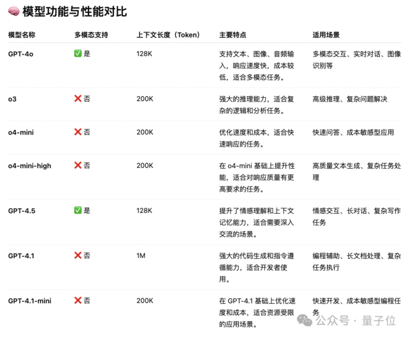 美团骑手养老保险试点 泉州先行
