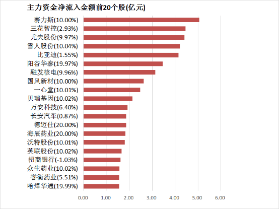 减肥晚餐水果
，让你轻松瘦身