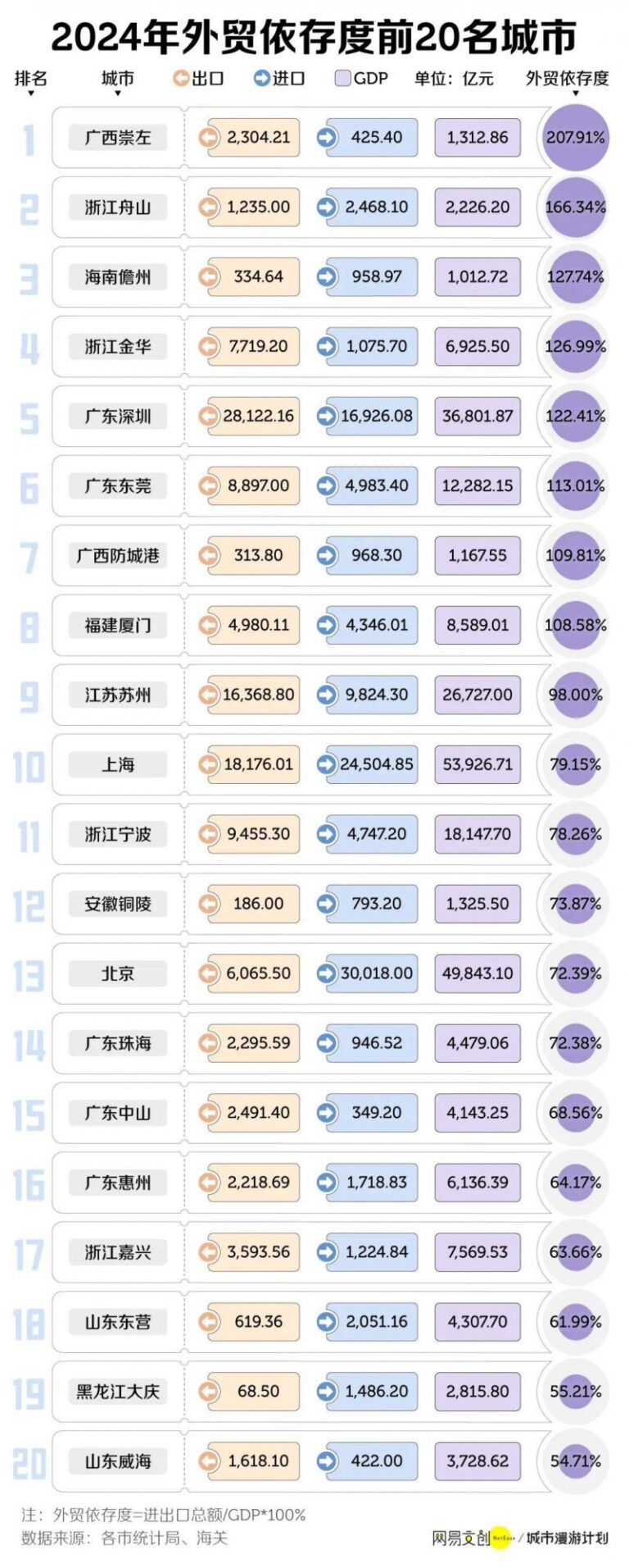 个性化瘦身计划完美出炉