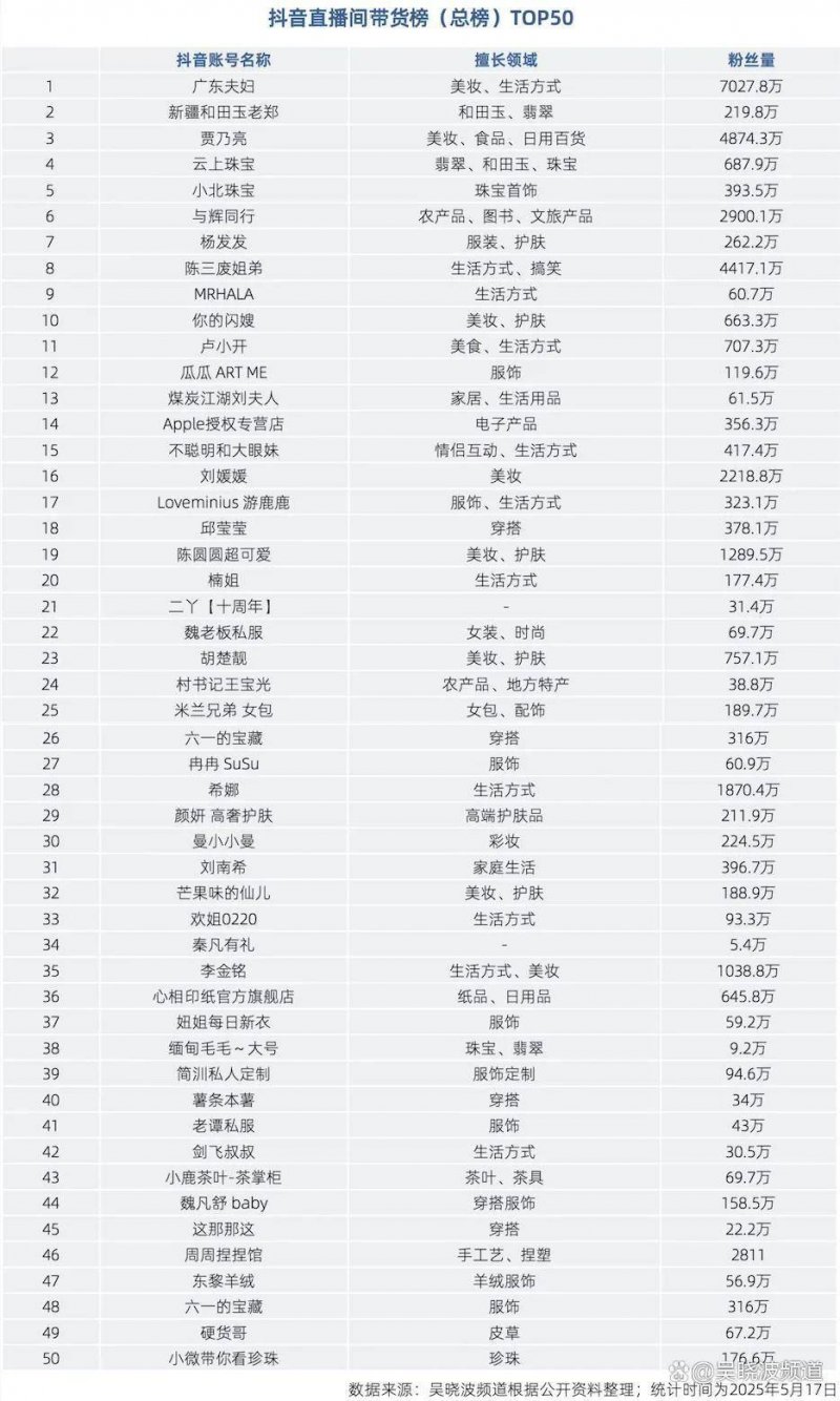 央企五大举措瘦身健体