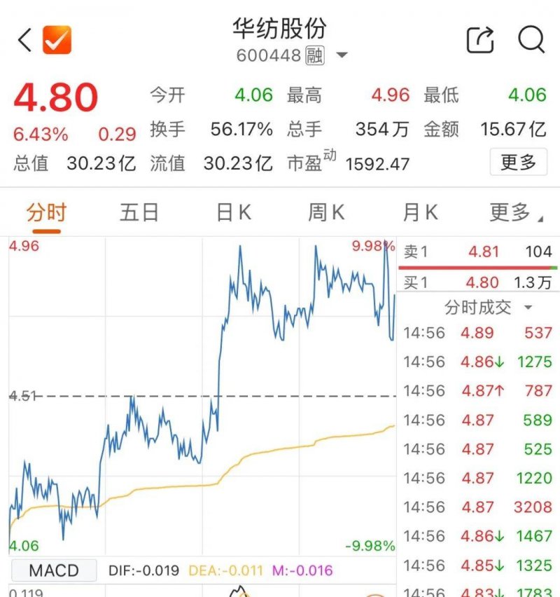 四款轻断食APP，助你成就更好的自己
