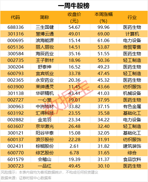 中式减脂餐大合集，吃得好比一直练更明智
！